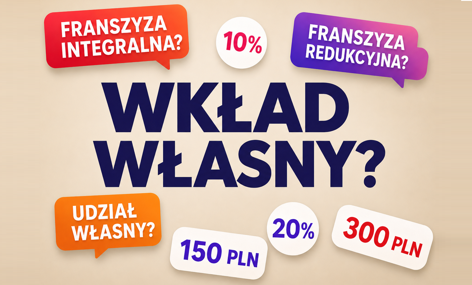 grafika przedstawiająca napisy wkład własny, franczyza redukcyjna, franczyza integralna